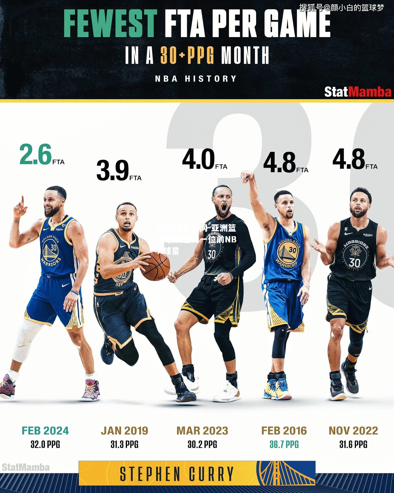 亚洲篮球联赛签约一位前NBA球星